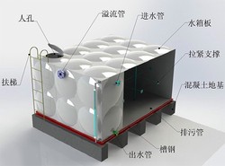 生活用水玻璃钢消防水箱 组合式安装方便 蓄水能力强 强度高